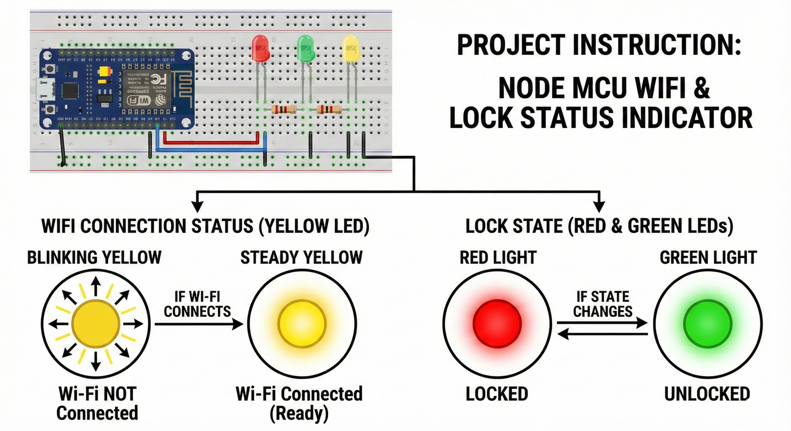 NodeMCU WiFi and Lock Status Indicator